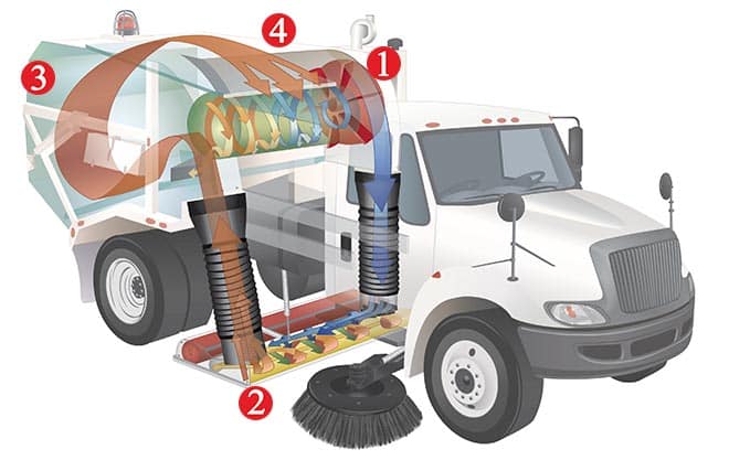 Regenerative Air Sweeper Diagram