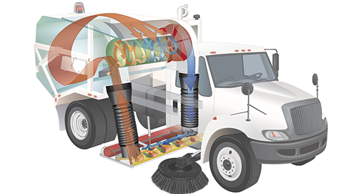 Regenerative Air System