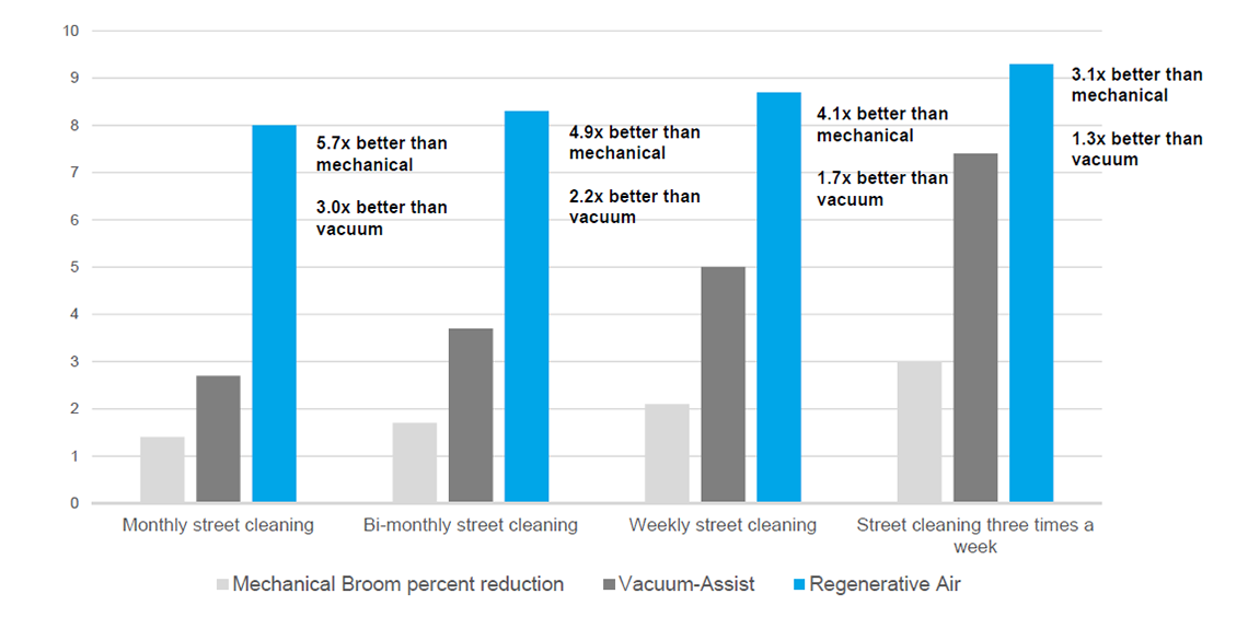 Total Percent Phosphorus Reduction to Stormwater