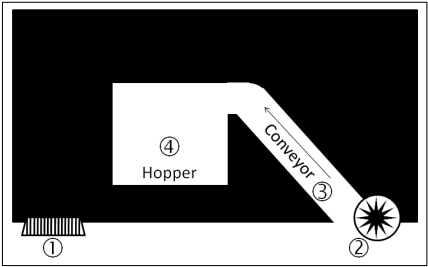 Diagram of the Mechanical Broom Sweeper Process