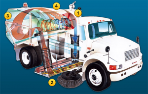 Regnerative-air-system1 - TYMCO Sweepers
